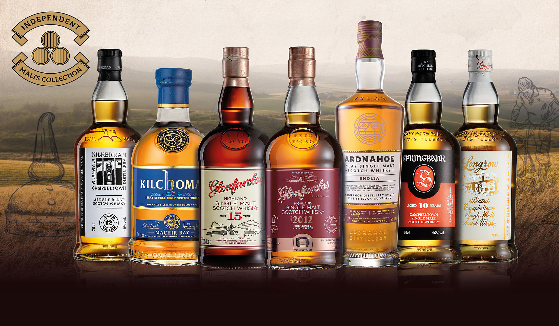 The Independent Malts Collection